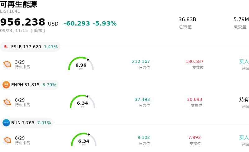 可再生能源