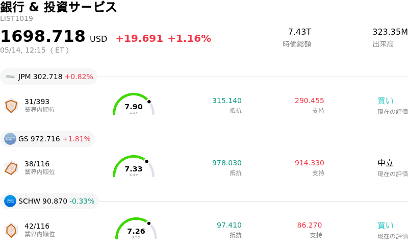 銀行 & 投資サービス
