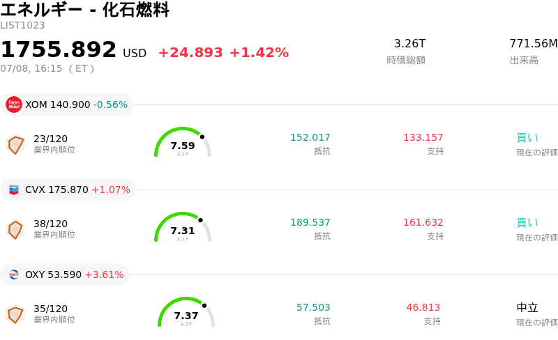 エネルギー - 化石燃料
