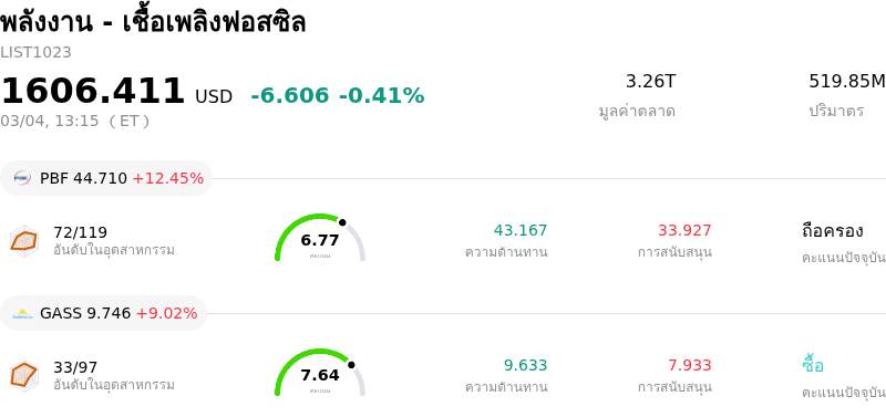 พลังงาน - เชื้อเพลิงฟอสซิล