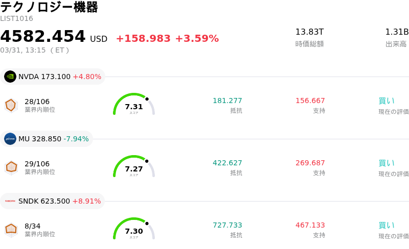 テクノロジー機器