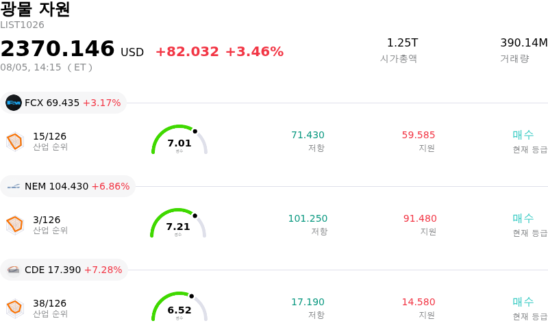 광물 자원
