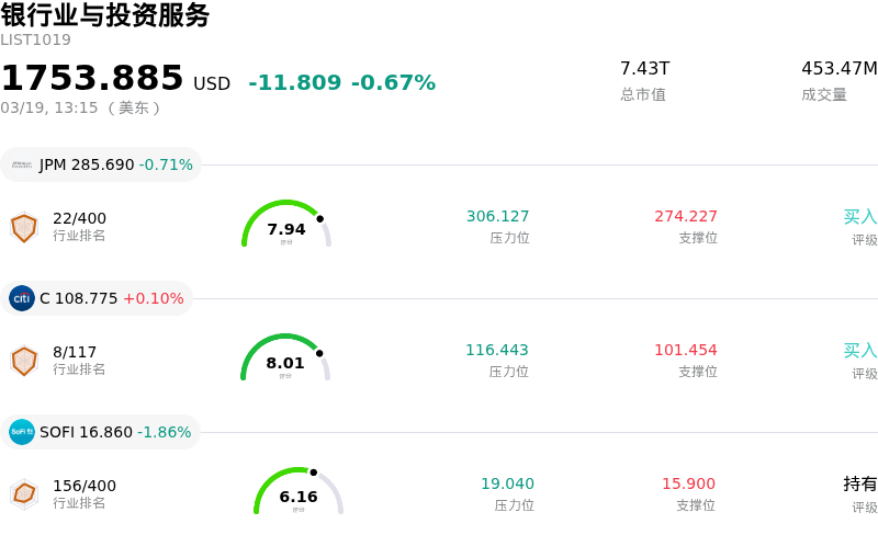 银行业与投资服务