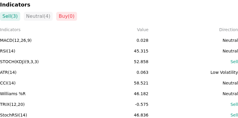 IndicatorAnalysis