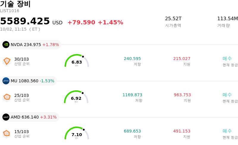 기술 장비