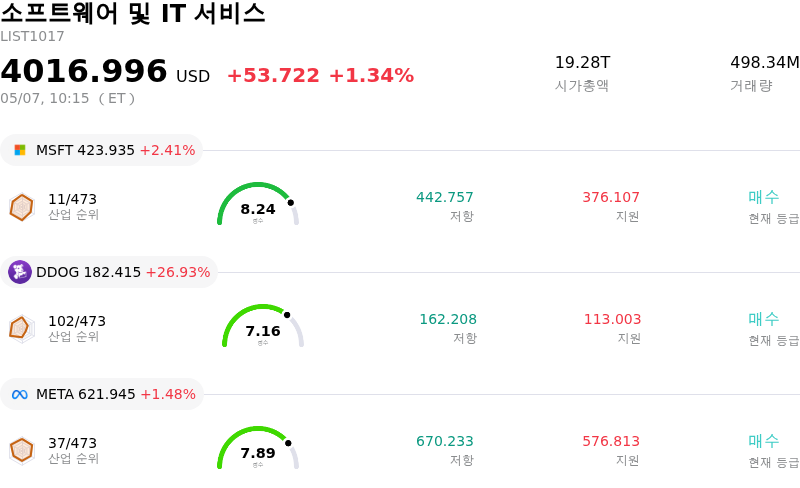 소프트웨어 및 IT 서비스