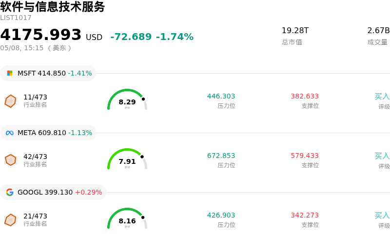 软件与信息技术服务
