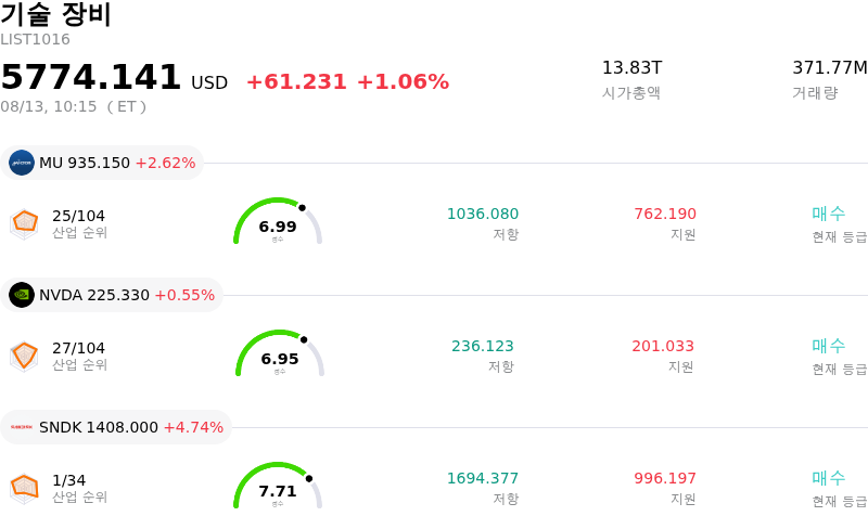 기술 장비