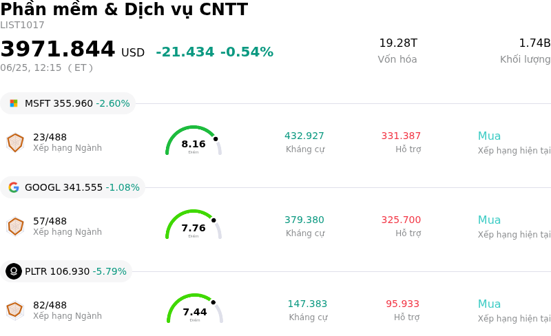 Phần mềm & Dịch vụ CNTT