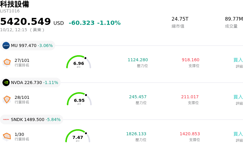 科技設備