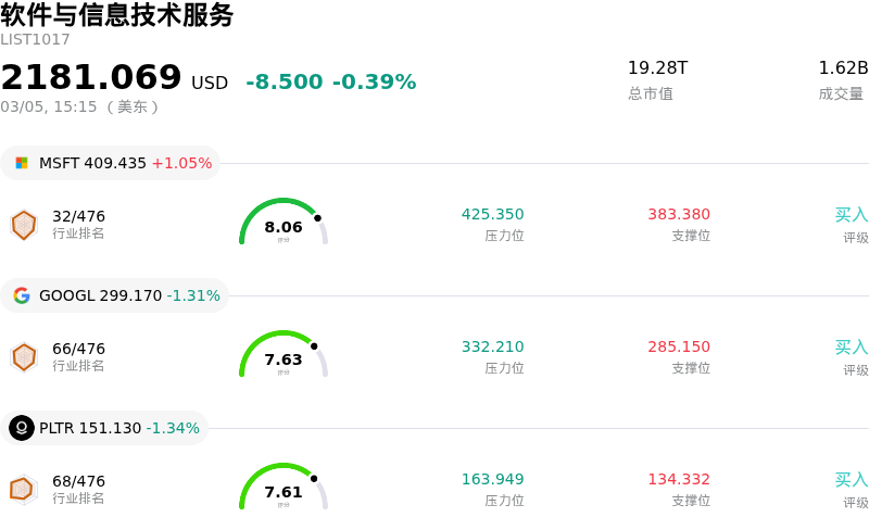 软件与信息技术服务