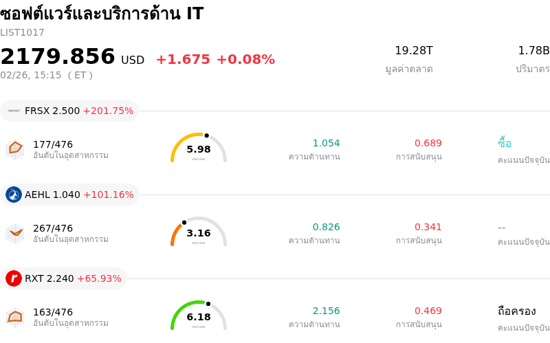 ซอฟต์แวร์และบริการด้าน IT