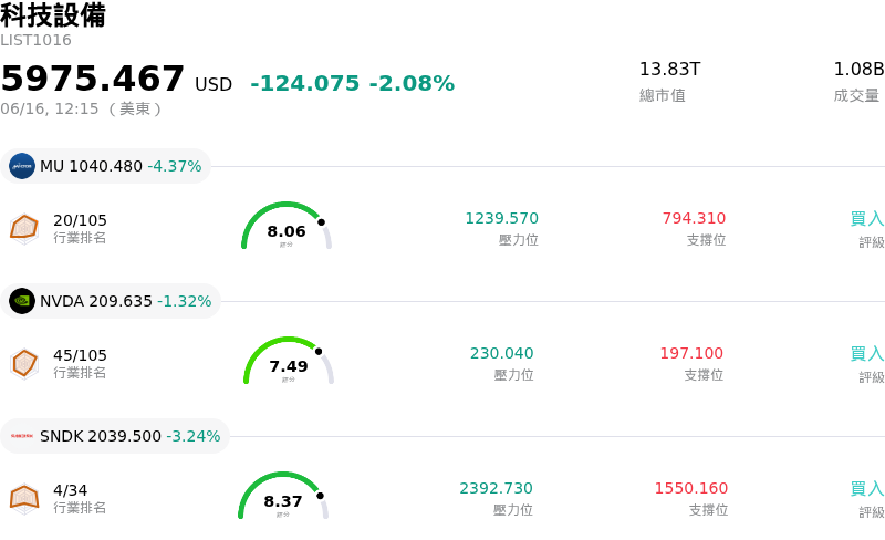 科技設備
