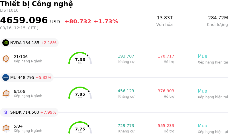 Thiết bị Công nghệ