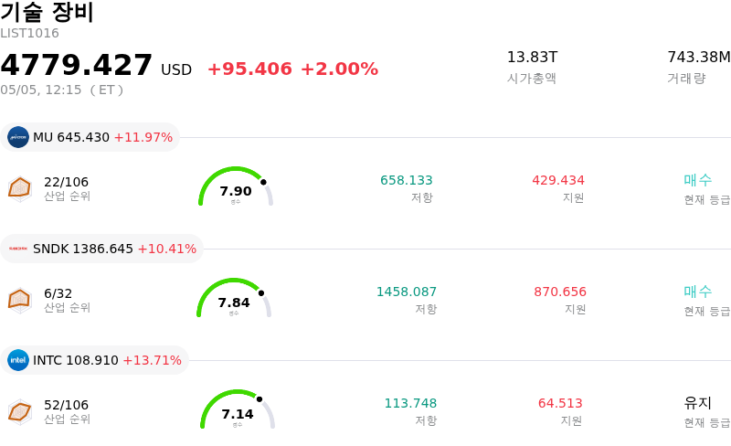 기술 장비