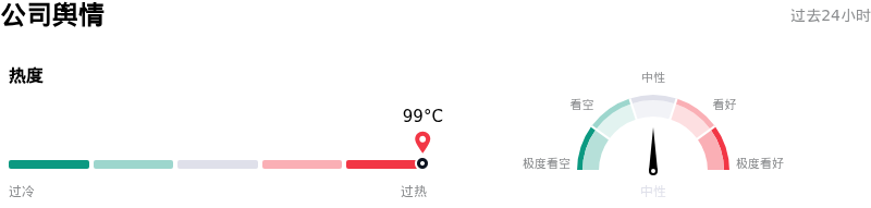 微软公司舆情
