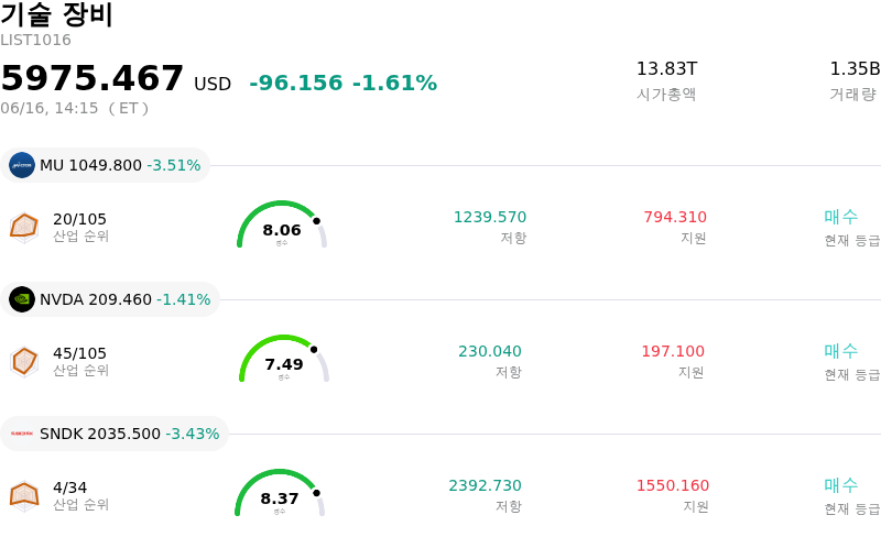 기술 장비