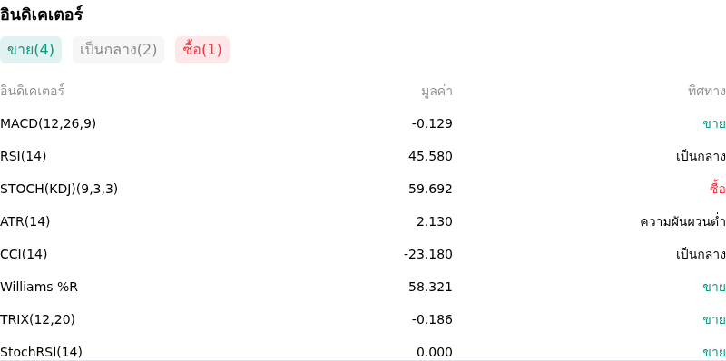 IndicatorAnalysis