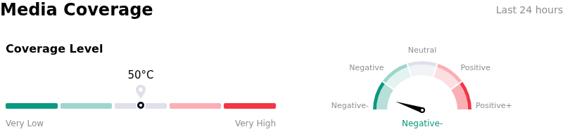 SentimentAnalysis