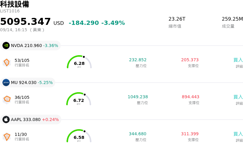科技設備