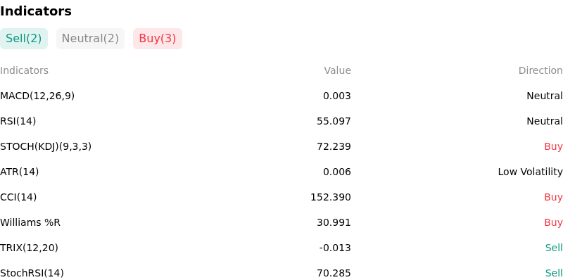 IndicatorAnalysis