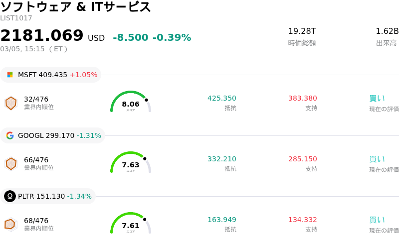ソフトウェア & ITサービス