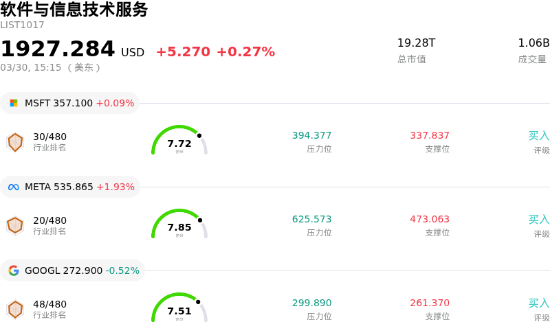 软件与信息技术服务