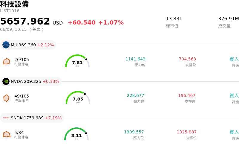 科技設備
