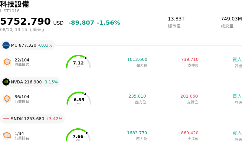 科技設備