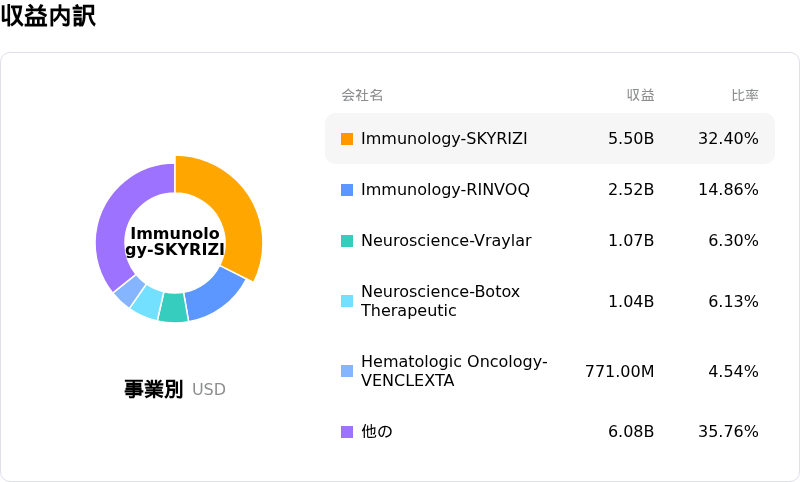 AbbVie Incåçå
èš³