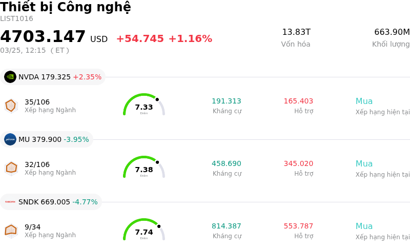 Thiết bị Công nghệ