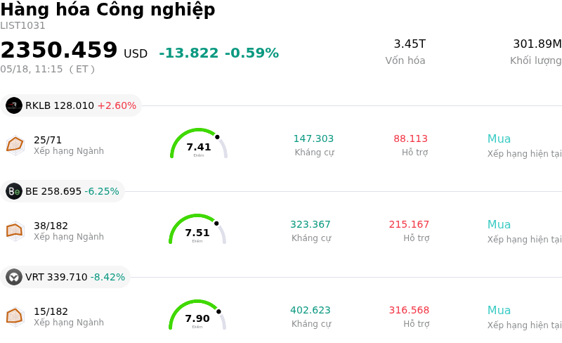Hàng hóa Công nghiệp