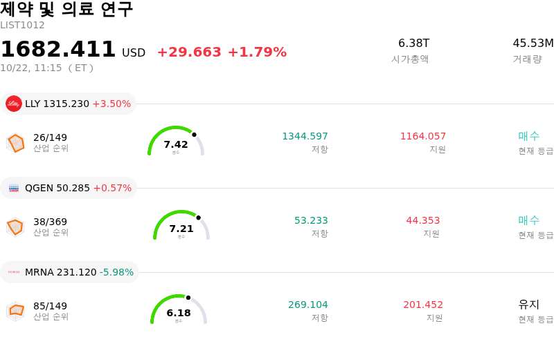 제약 및 의료 연구