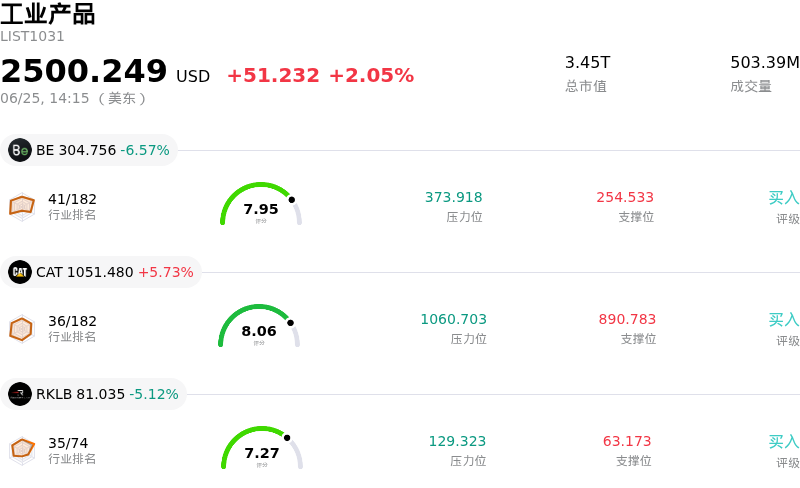 工业产品