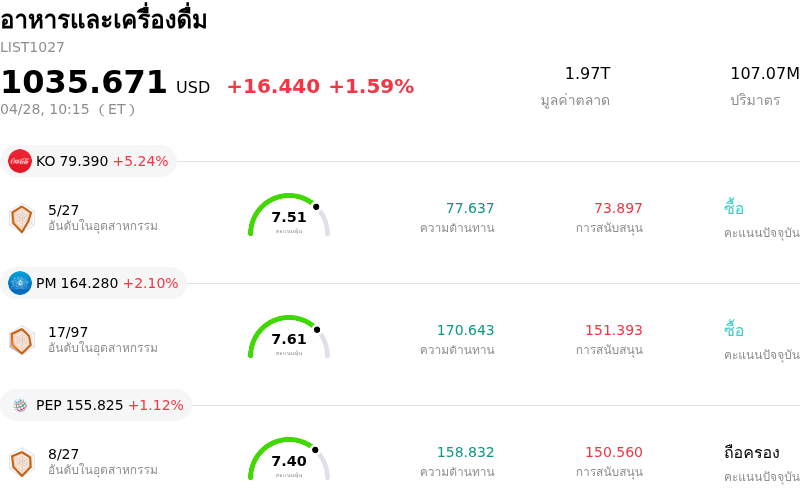 อาหารและเครื่องดื่ม