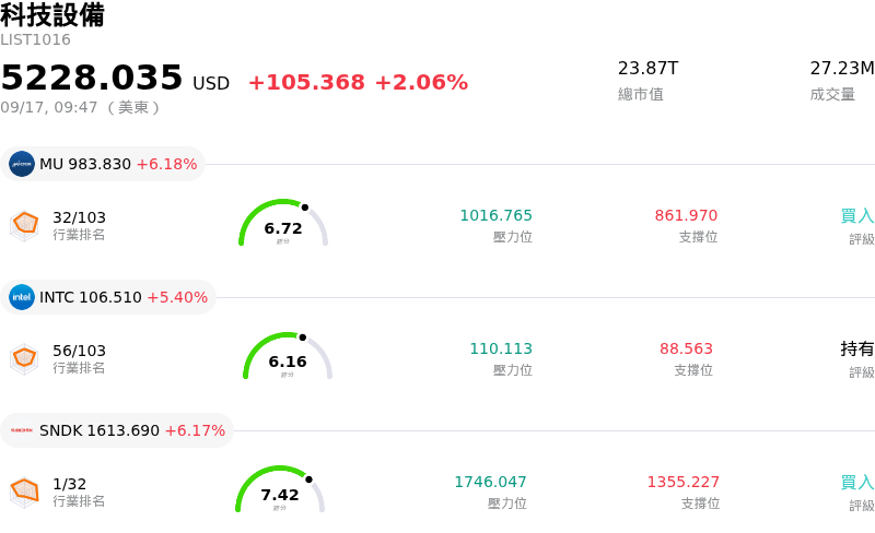 科技設備