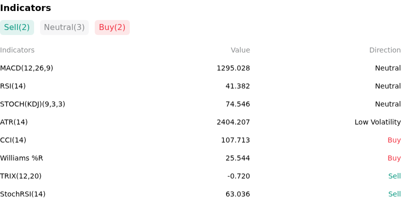 IndicatorAnalysis