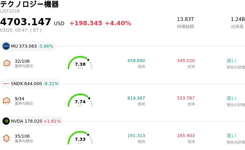 テクノロジー機器