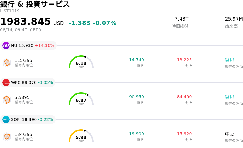 銀行 & 投資サービス