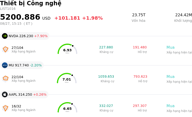 Thiết bị Công nghệ