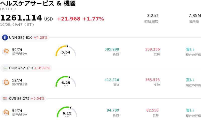 ヘルスケアサービス & 機器
