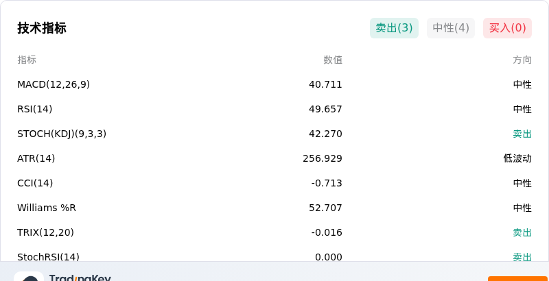 IndicatorAnalysis