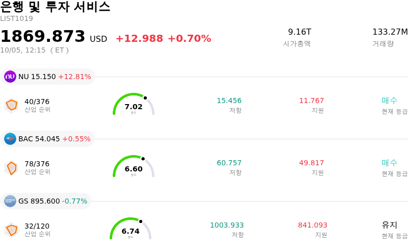 은행 및 투자 서비스