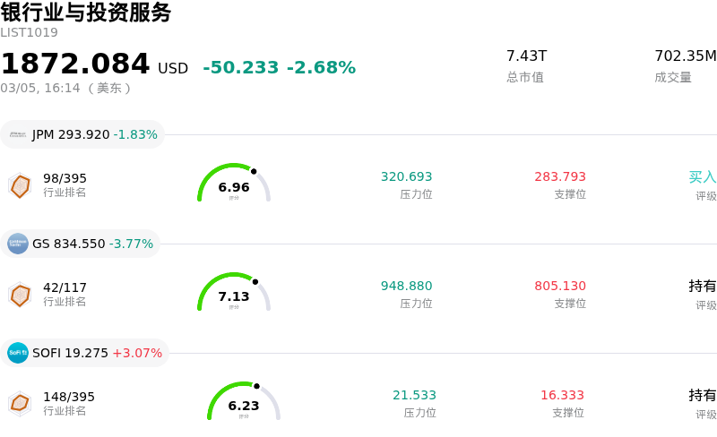 银行业与投资服务