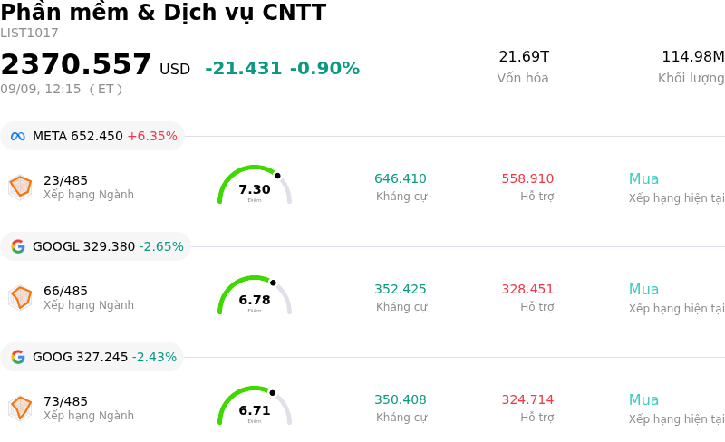 Phần mềm & Dịch vụ CNTT