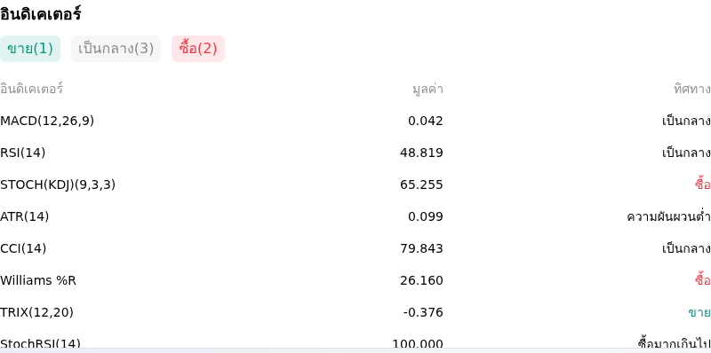 IndicatorAnalysis
