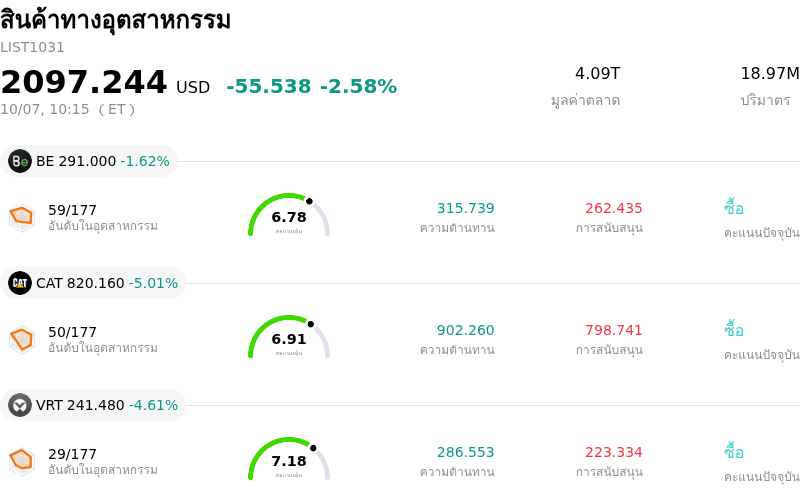 สินค้าทางอุตสาหกรรม