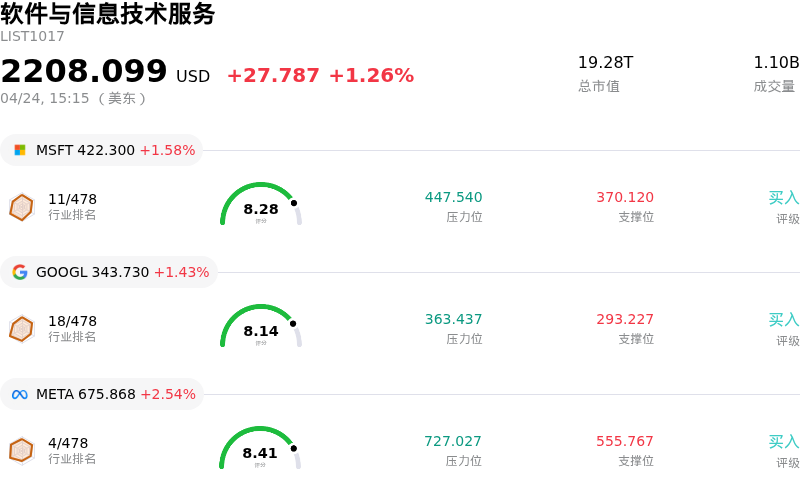 软件与信息技术服务