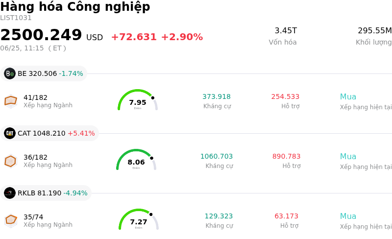 Hàng hóa Công nghiệp