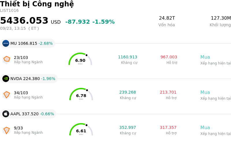 Thiết bị Công nghệ